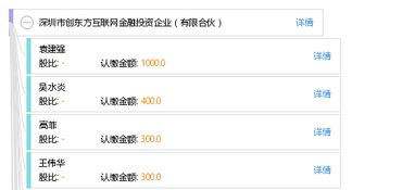 深圳市創(chuàng)東方互聯(lián)網(wǎng)金融投資企業(yè) 有限合伙