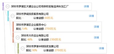 深圳市羅湖區(qū)大望企業(yè)公司奇異軟膠制品來(lái)料加工廠
