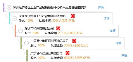 深圳經(jīng)濟(jì)特區(qū)工業(yè)產(chǎn)品展銷服務(wù)中心和興廚房設(shè)備維修部