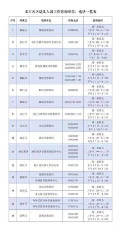 上海適齡幼兒入園信息登記系統(tǒng)4月15日開通，家長需提前做好準(zhǔn)備