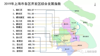 2019年上海市開發(fā)區(qū)綜合評價(jià)報(bào)告發(fā)布，莘莊工業(yè)區(qū)榮膺綜合發(fā)展指數(shù)前三